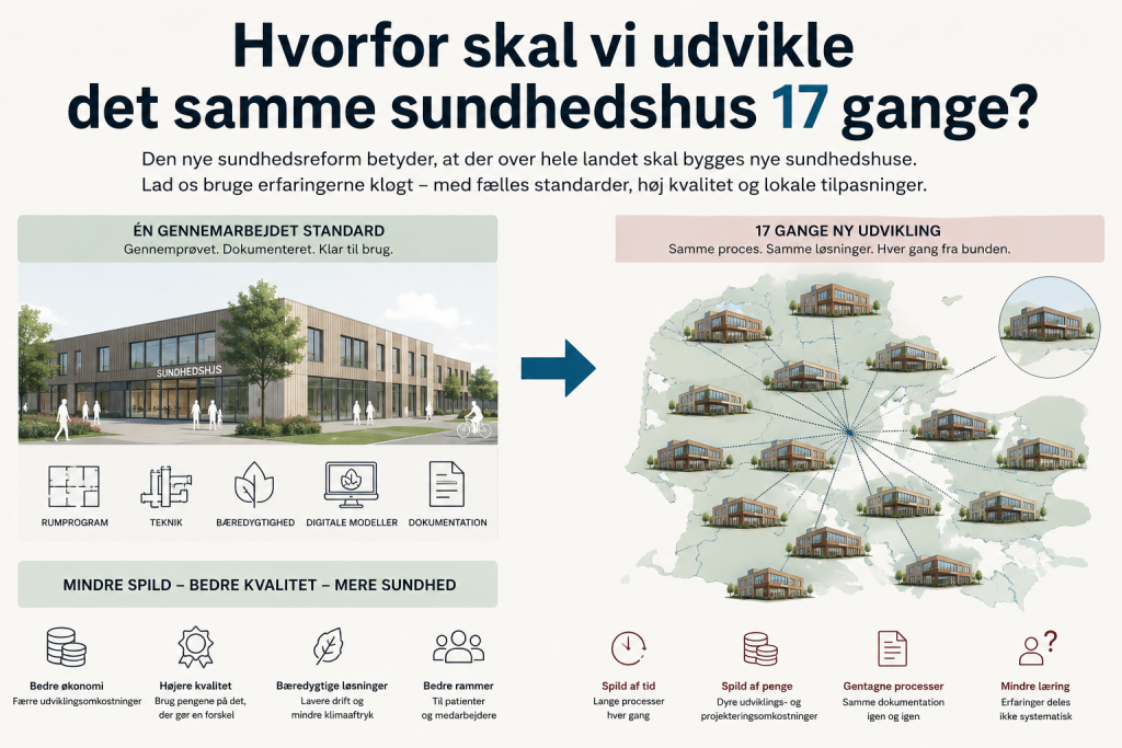 Sundhedshus udvikling og standardisering
